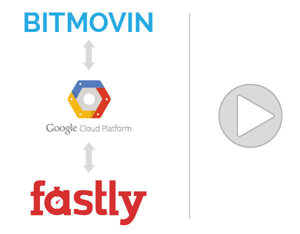 Google, Bitmovin and Fastly