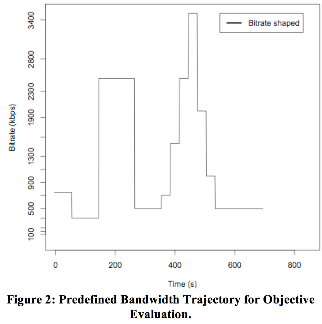 Figure2-Bandwidth-Trajectory