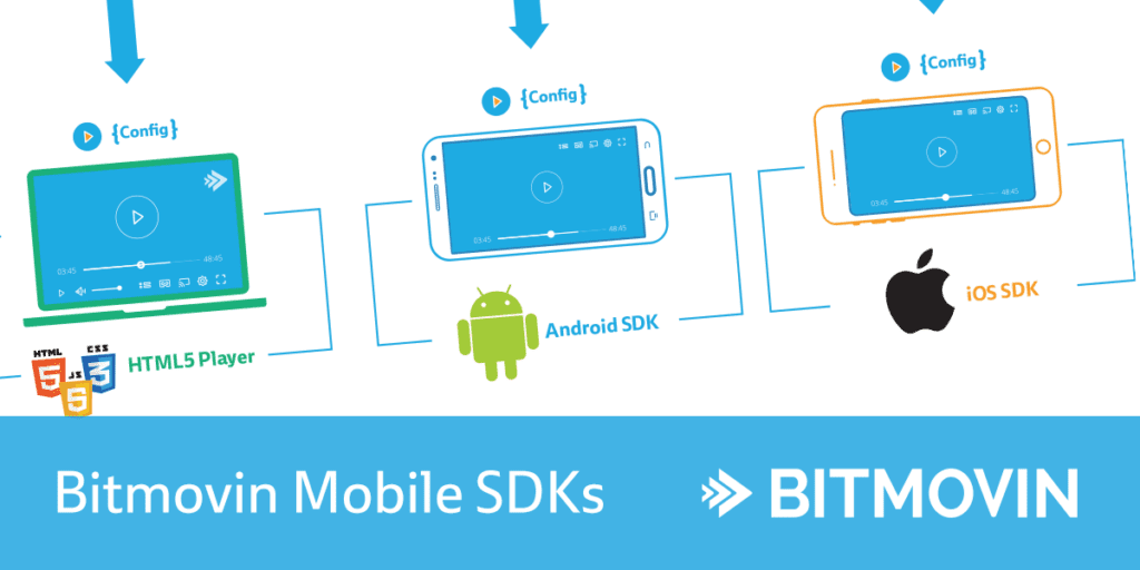 BVideo SDK for android and iOS