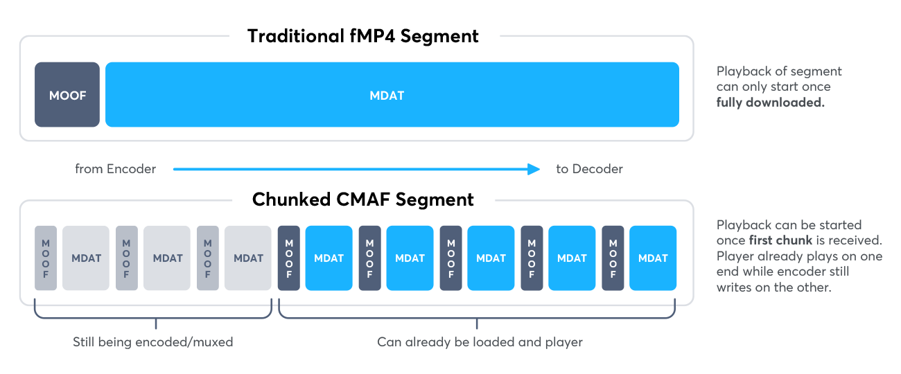 MPEG Transport Stream_Muxing Elementary Streams_workflow illustration