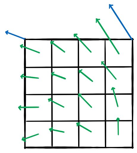 4x4Sub-blocks-VVC-Illustrated