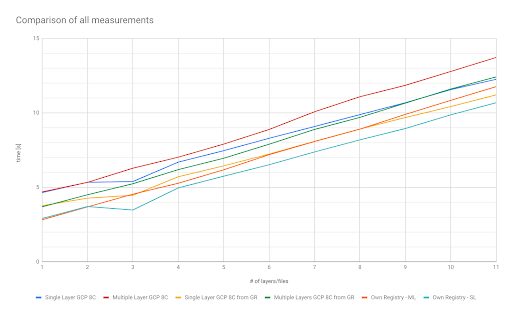 AllTimeSaved-Docker-Test-Graph