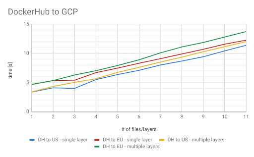 Docker-HubtoUS-Graph