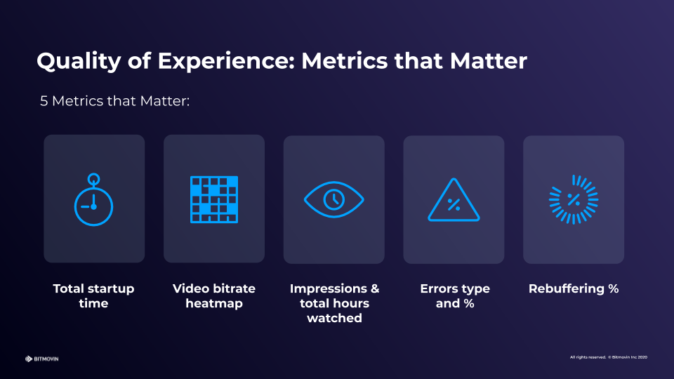 5 Key Metrics_Bitmovin Analytics - Startup Time - visualized