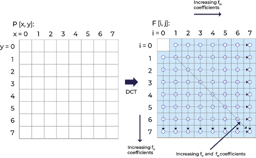 JPEG_Block Diagram