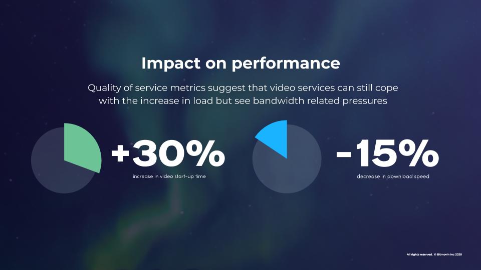 Video Technology Trends - Impact on viewer performance graphic