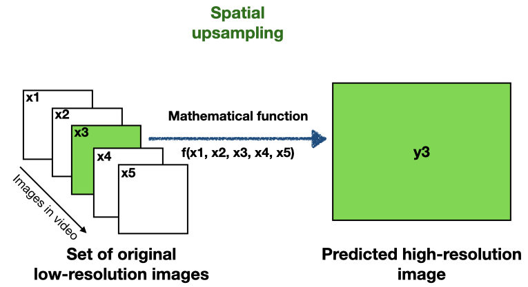 Super-Resolution_Spatial Upsamling with Mathematical funnctions_Illustrations