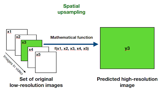 super resolution-spatial sampling prediction model-illustrated