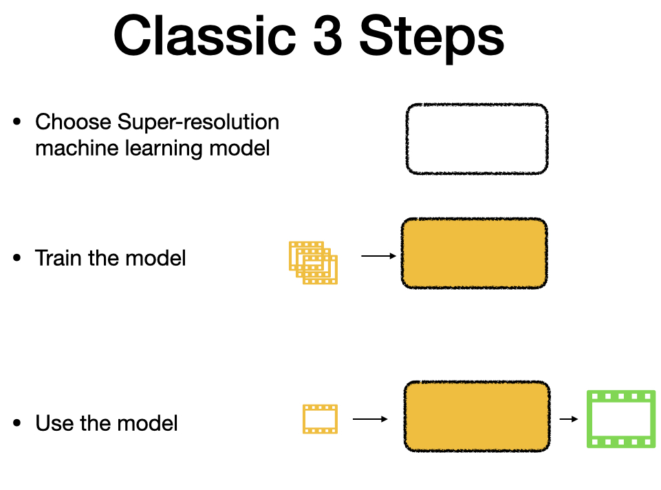 Class 3 Step Machine-Learning Model_illustrated