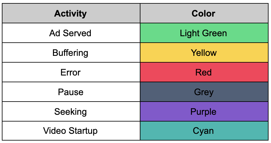 Session Visualization-Distruption Bar Color Break-out_Table