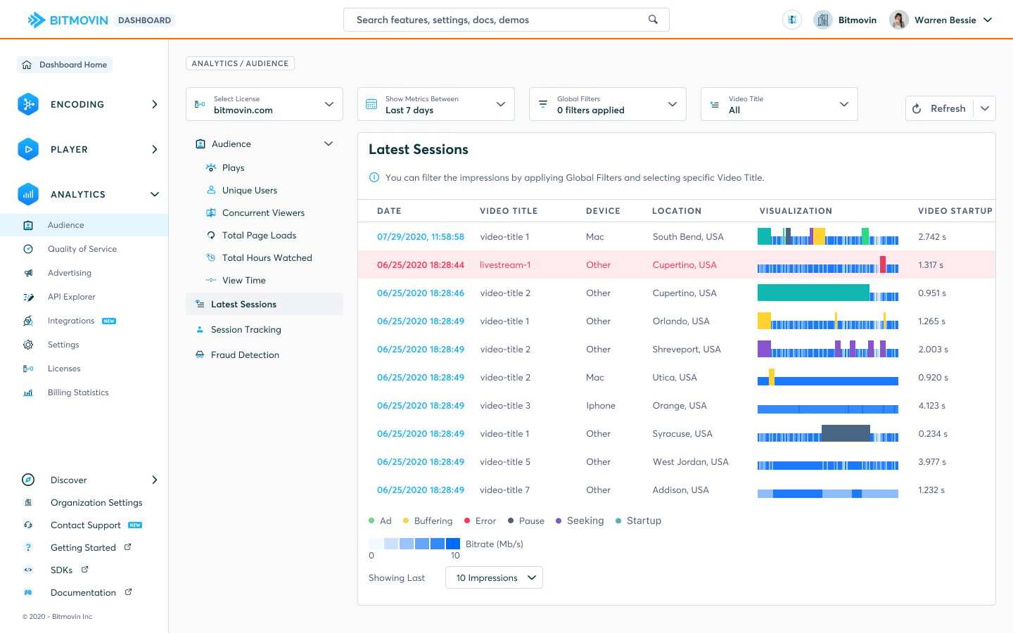 Video Activity Visualization Improving the Behind the Scenes Viewer Experience for Video Analytics ...