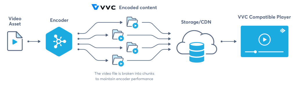 VVC-encoding-workflow-illustrated