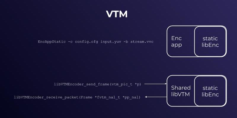 VVC_VTM implementation-illustrated