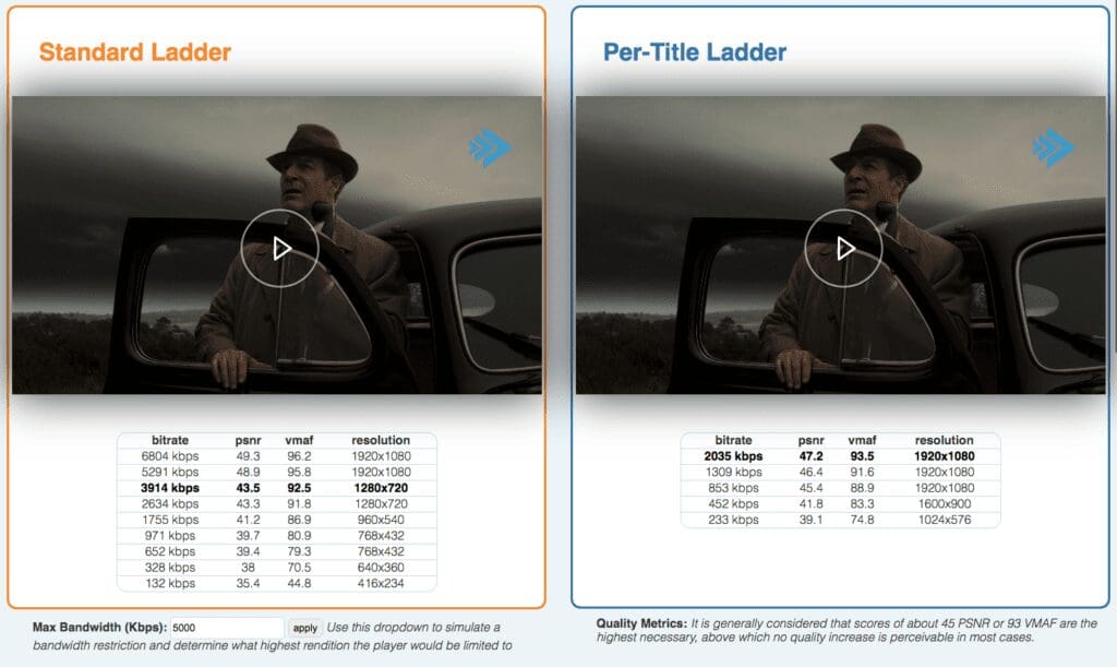 Per-title encoding vs standard encoding bitrate ladder_image and table comparison
