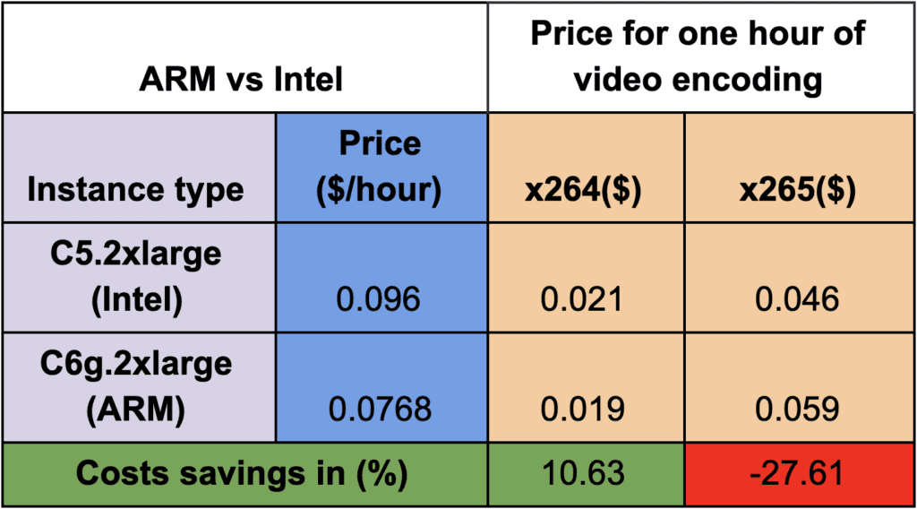 Cost Comparison_ARM vs Intel CPU Architecture_Graph
