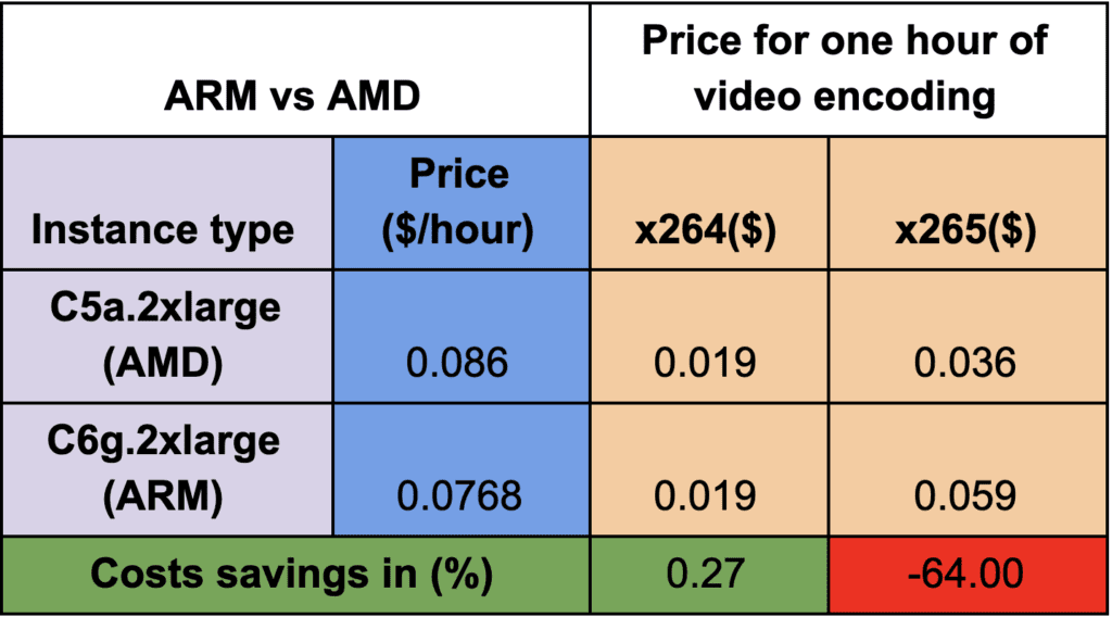 Cost Comparison_ARM vs AMD CPU Architecture_Graph
