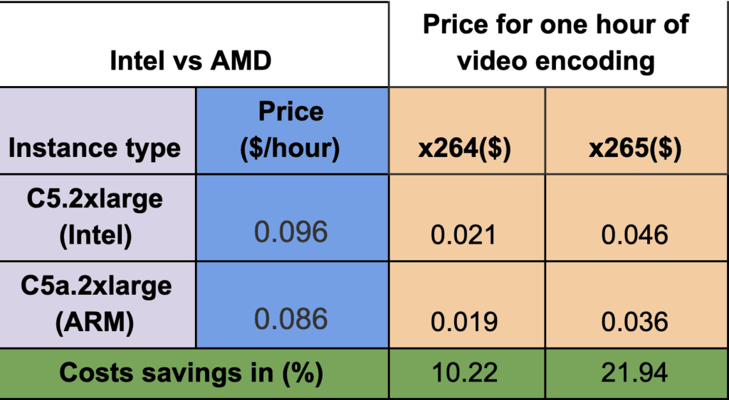 Cost Comparison_Intel vs AMD CPU Architecture_Graph