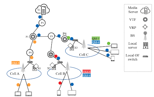 Replacing Multicast Live Streaming_OSCAR Approach_Worflow