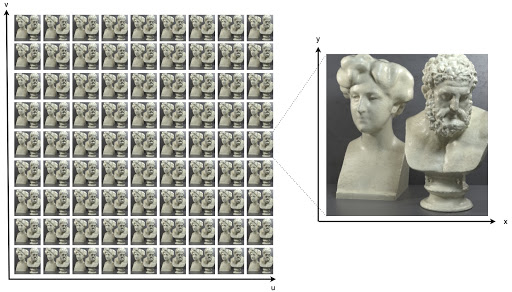 Scalable Light Field Coding_Multiview Representation of an Image_Multiple Images