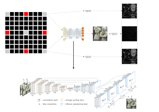 Scalable Light Field Coding_Synthesizing Encoding Layers using Speconv_Workflow
