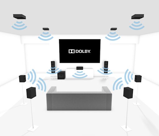Illustration of Dolby Atmos Spatial Audio Experience