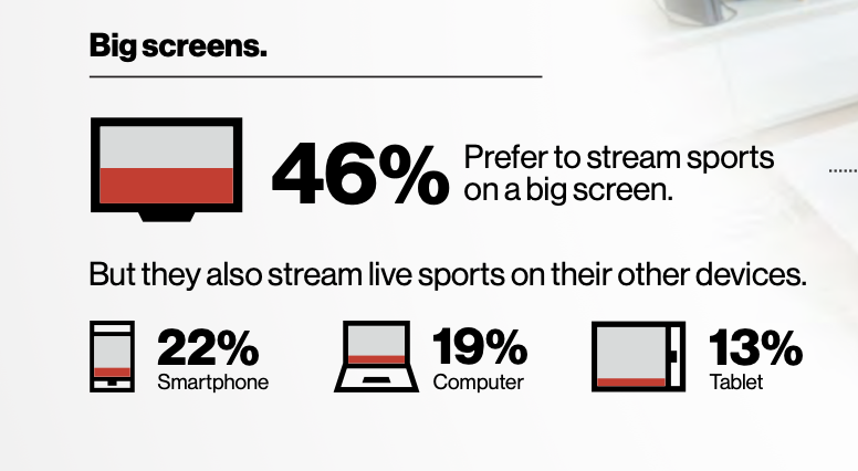 eSports and Sports Streaming Experience_Preferred streaming devices_infographic