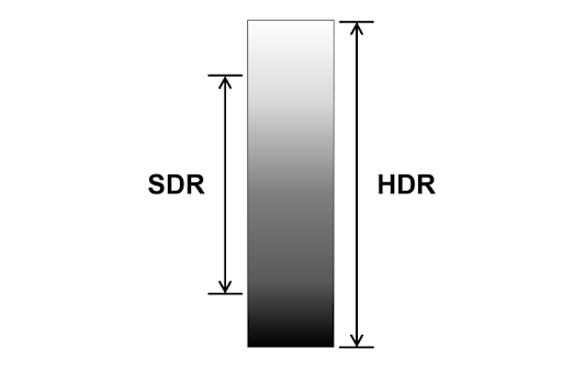 Light and Dark Scale_SDR vs HDR Comparison