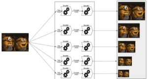A systematic representation of encoding scheme in HTTP Adaptive Streaming (HAS)_decision tree