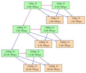 Multi-Encoding Scheme Proposal 1_Decision Tree
