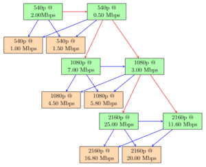 Multi-Encoding Scheme Proposal 2_Decision Tree