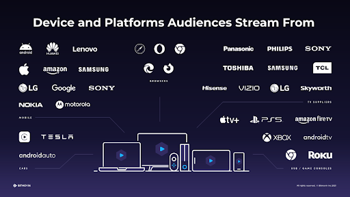Streaming Device Fragmentation_Current Device Landscape_Graphic_Brand Logos