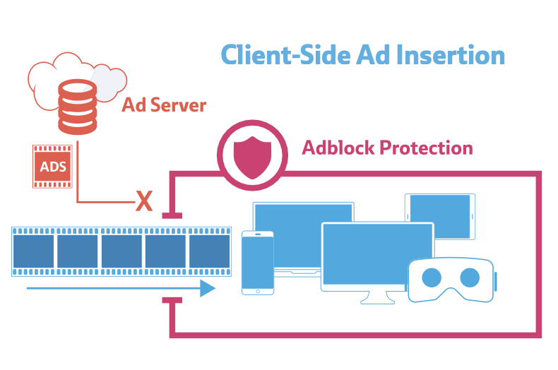 csai vs ssai : client-side ad insertion (csai) : ad blockers