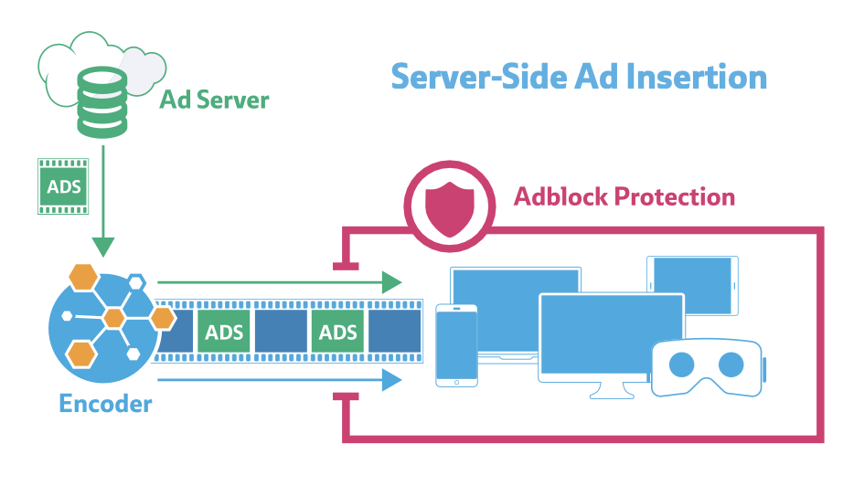 server-side ad insertion (ssai) : ad blockers