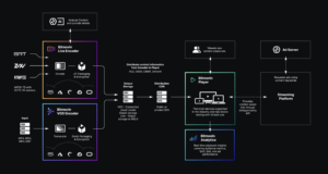 AI Contextual Advertising: New Era of Viewer-Centric Ads